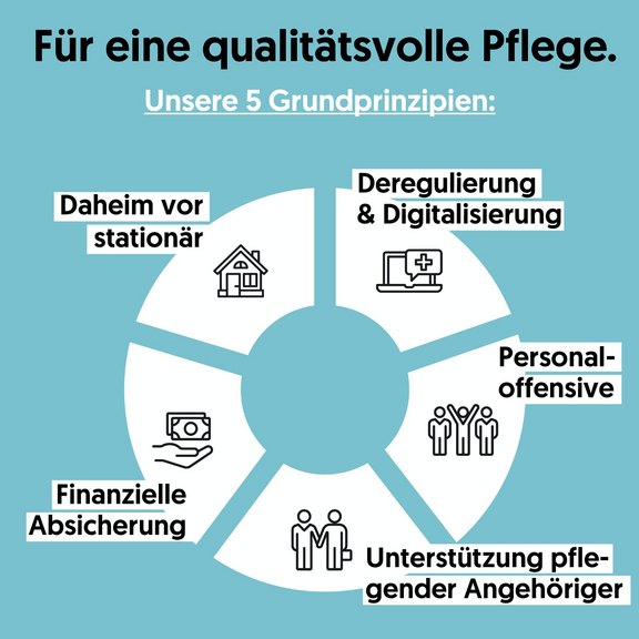 Sharepic_Pflege_Grundprinzipien.jpg